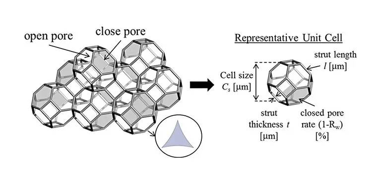 بازاندیشی در مورد بلوک‌های ساختاری پلی‌یورتان