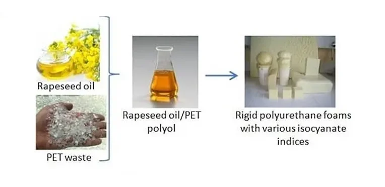 فوم خود خاموش شونده پلییورتان، تولید فومهایی با مقاومت بالا در برابر آتش 🧯