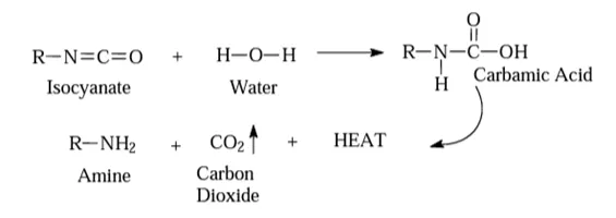 شیمی فوم پلی یورتان فلکسیبل ⚗️