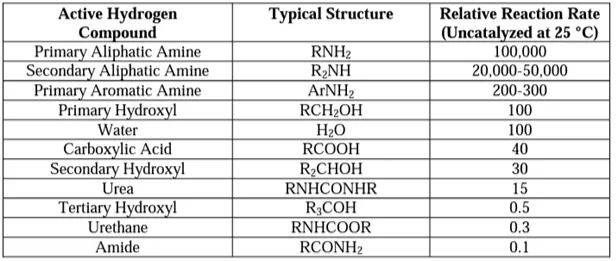 شیمی فوم پلی یورتان فلکسیبل ⚗️