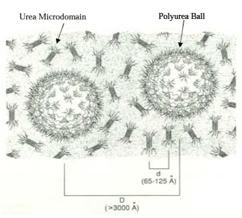 شیمی فوم پلی یورتان فلکسیبل ⚗️