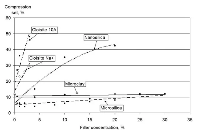 ساختار و خواص فوم پلی یورتان فلکسیبل با نانو و میکرو فیلرها