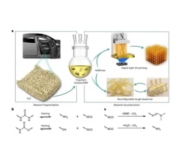 تبدیل فوم های پلی یورتان به رزین های چاپ سه بعدی