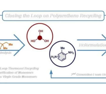تشک های قدیمی محصولات جدید ارائه می دهند: استفاده از یک فرآیند شیمیایی ساده می تواند پلی یورتان را بازیافت کند.