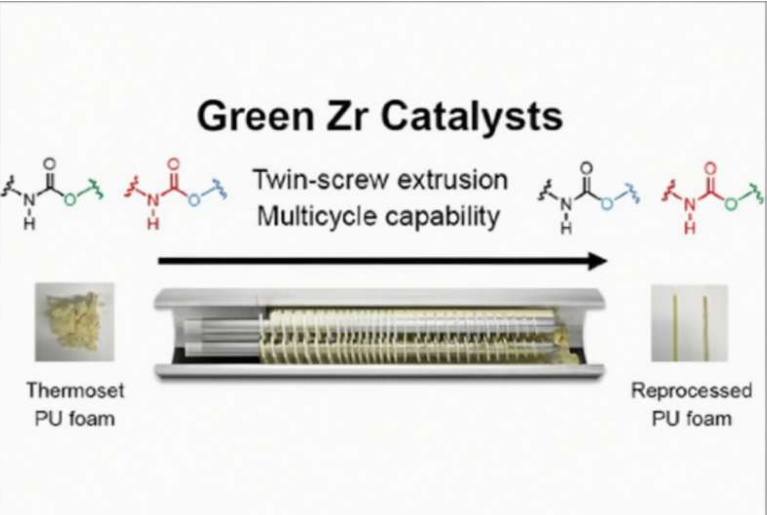 روش جدید بازیافت، به پلاستیک‌های قدیمی حیاتی تازه می‌بخشد: محققان پلی‌یورتان را تجزیه کرده و از نو می‌سازند تا فوم جدیدی تولید کنند.