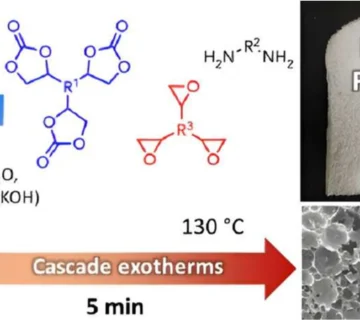 تولید سریع فوم های پلی یورتان زیست پایه و بدون ایزوسیانات در دمای محیط