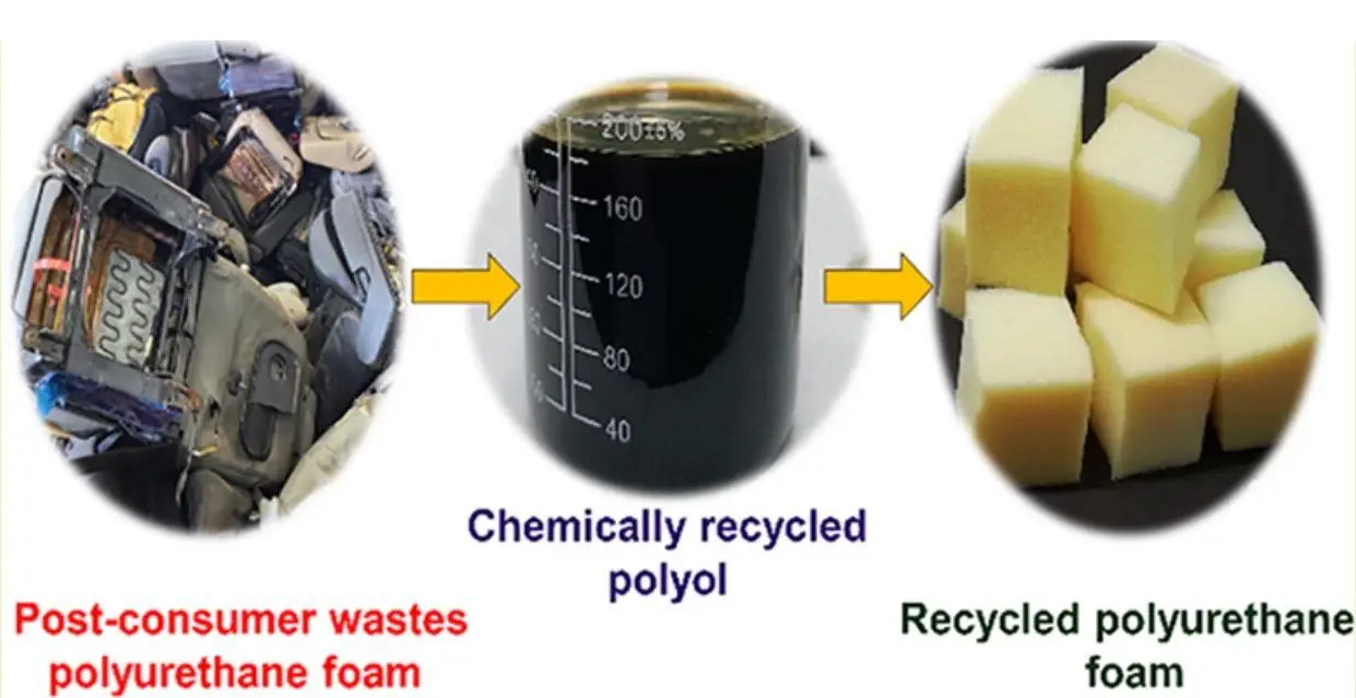 بازیافت شیمیایی فوم‌های پلی‌یورتان‌
