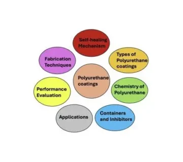 پوشش‌های پلی‌یورتان در حفاظت از خوردگی