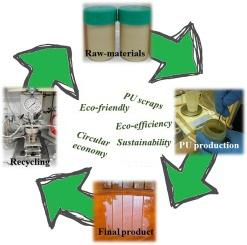 بازیافت شیمیایی فوم پلی یورتان (هیدرولیز، الکولیز و اسیدولیز)