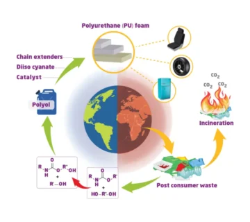 بازیافت شیمیایی ترکیبی فوم پلی یورتان