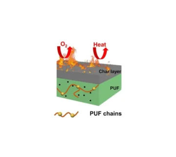 بهبود خواص مقاومت در برابر آتش و مقاومت در برابر آب فوم سخت پلییورتان با استفاده از میکروکپسولهسازی