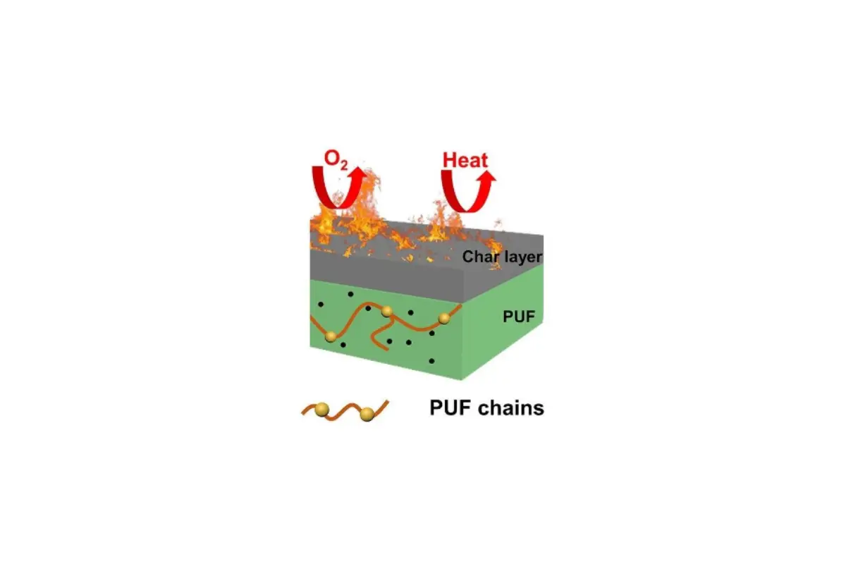 بهبود خواص مقاومت در برابر آتش و مقاومت در برابر آب فوم سخت پلی‌یورتان با استفاده از میکروکپسوله‌سازی