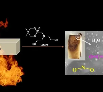 مروری بر بازدارندههای شعله در فومهای پلییورتان