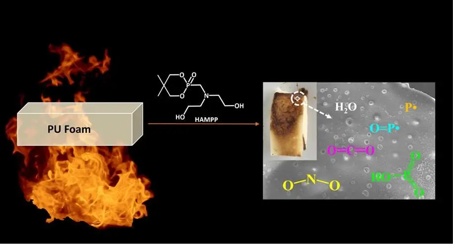 مروری بر بازدارندههای شعله در فومهای پلییورتان