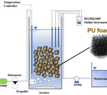 فومهای پلییورتان برای تصفیه فاضلاب خانگی