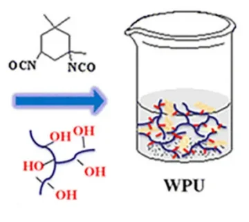پلییورتان پایه آبی