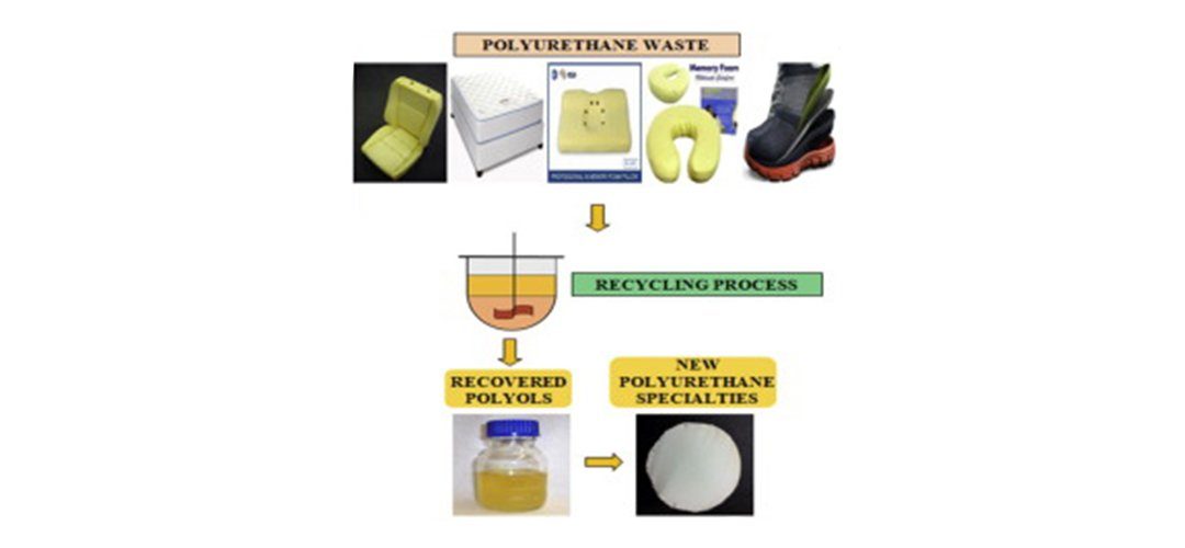 بازیافت پلی یورتان