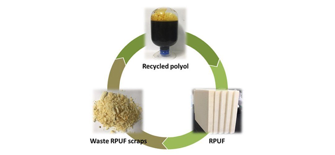 بازیافت پلی یورتان ۲